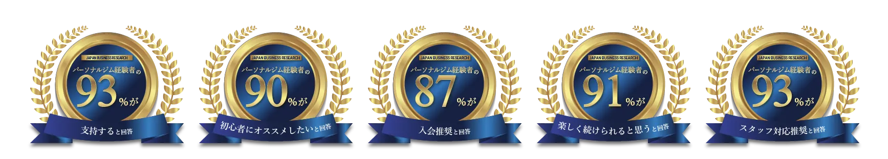 市川エリア 市川のパーソナルジム_「パーソナルジム経験者の90%がおすすめしたいパーソナルジム」