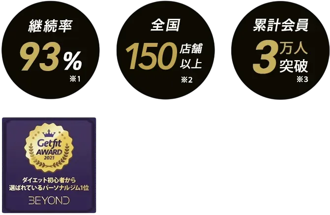 市川エリア 市川のパーソナルジム_入会金無料