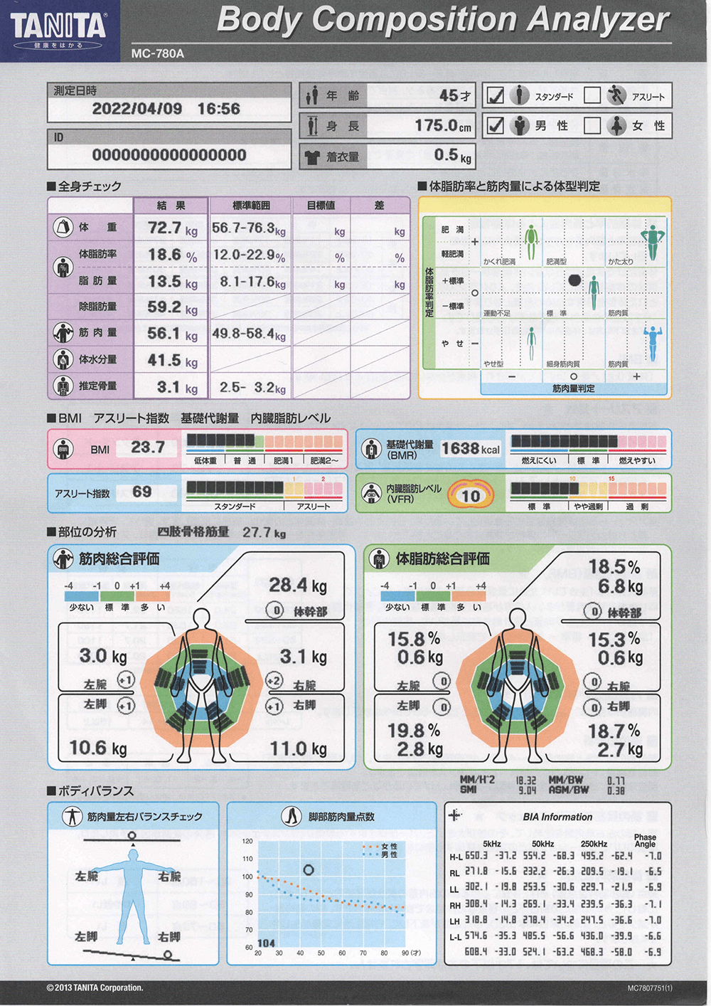 市川エリア 市川のパーソナルトレーニングジムのビフォーアフターイメージ