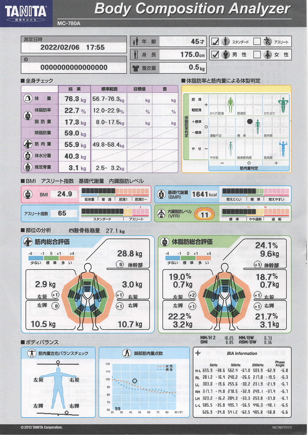 市川エリア 市川のパーソナルトレーニングジムのビフォーアフターイメージ