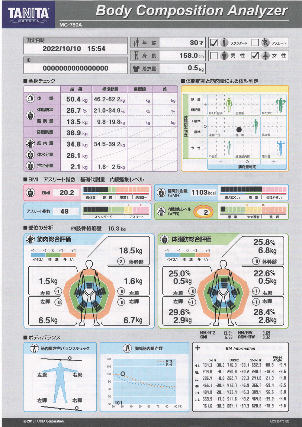 市川エリア 市川のパーソナルトレーニングジムのビフォーアフターイメージ