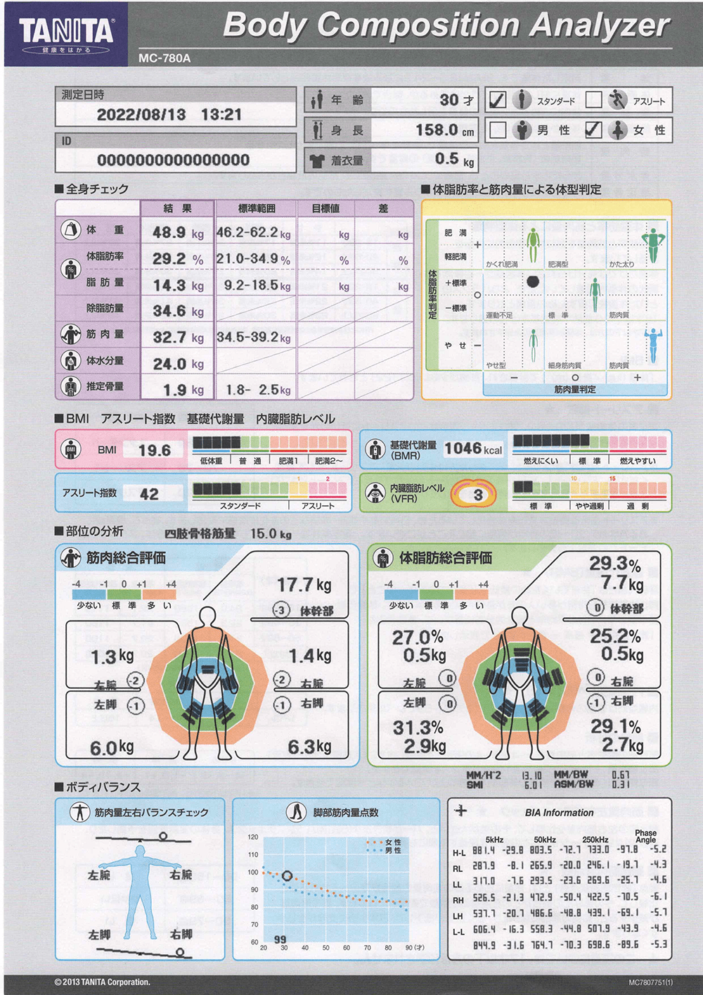 市川エリア 市川のパーソナルトレーニングジムのビフォーアフターイメージ