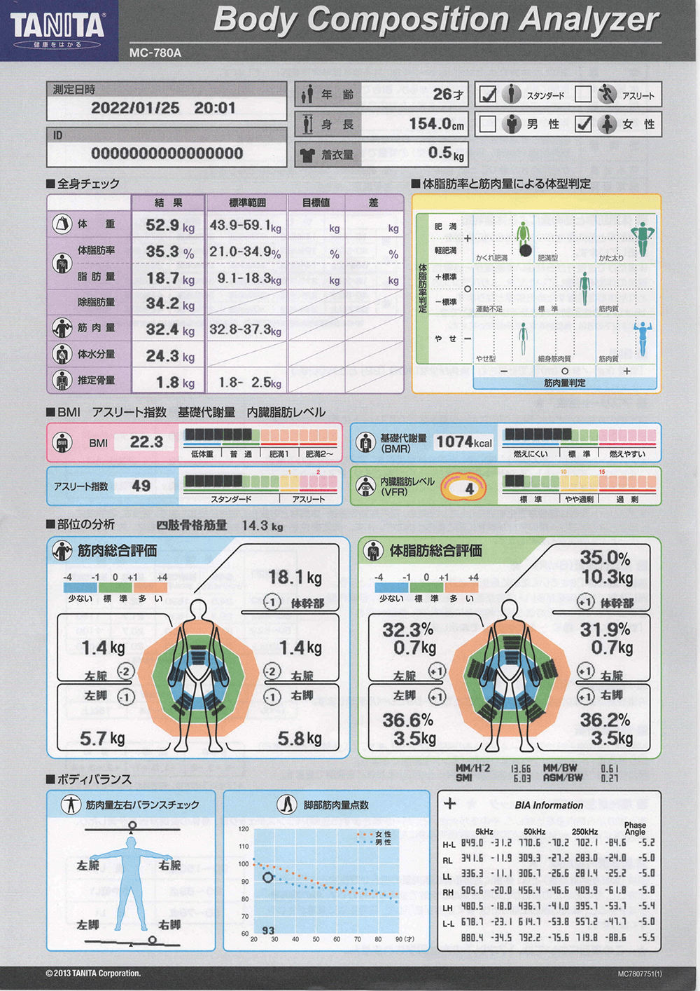 市川エリア 市川のパーソナルトレーニングジムのビフォーアフターイメージ
