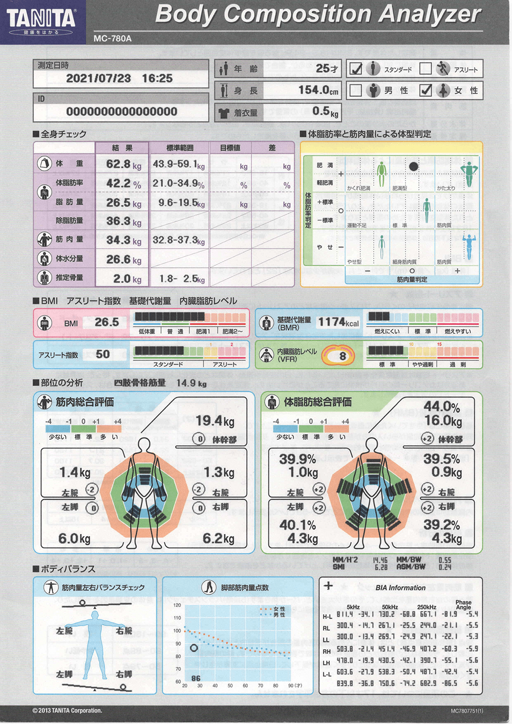 市川エリア 市川のパーソナルトレーニングジムのビフォーアフターイメージ