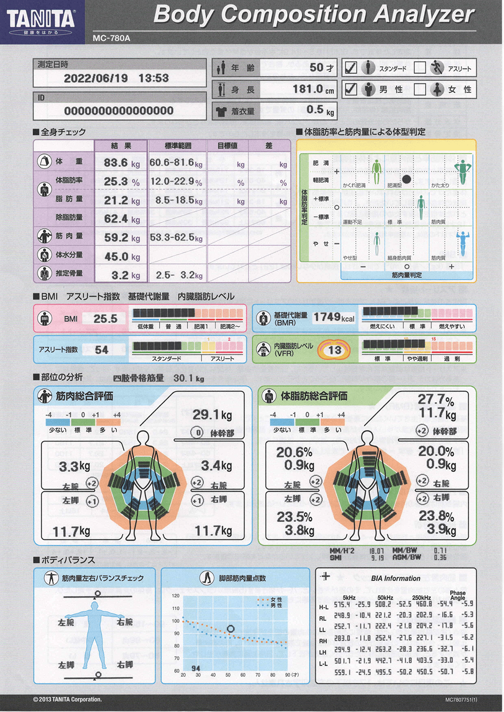 市川エリア 市川のパーソナルトレーニングジムのビフォーアフターイメージ