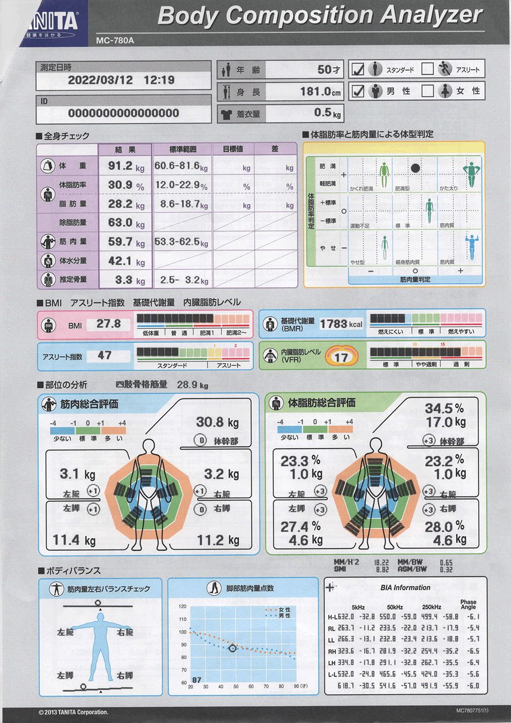 市川エリア 市川のパーソナルトレーニングジムのビフォーアフターイメージ
