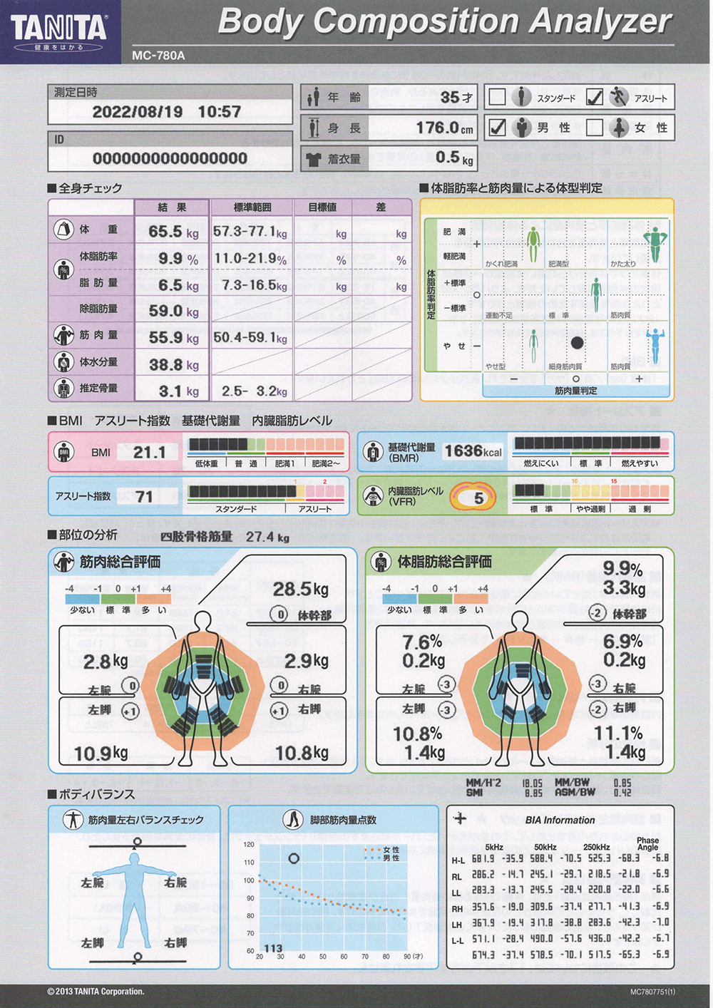 市川エリア 市川のパーソナルトレーニングジムのビフォーアフターイメージ