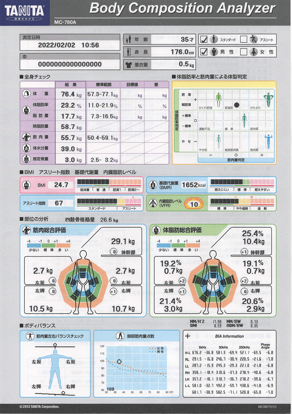 市川エリア 市川のパーソナルトレーニングジムのビフォーアフターイメージ