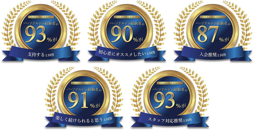 市川エリア 市川のパーソナルジム_「パーソナルジム経験者の90%がおすすめしたいパーソナルジム」